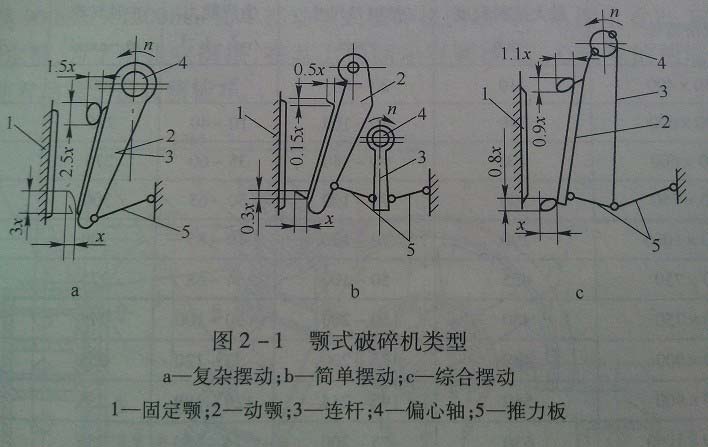 鄂式破碎機(jī)分類