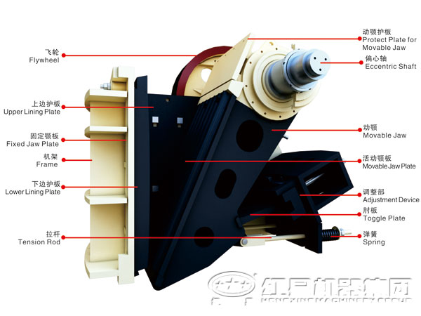 顎式破碎機工作原理