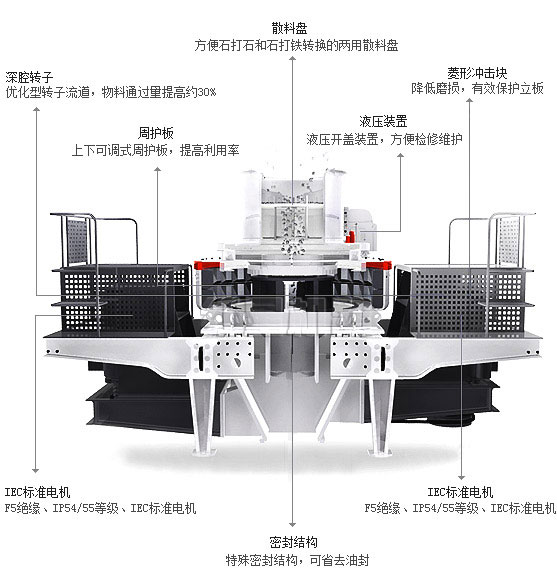 TK系列沖擊式破碎機(jī)工作原理