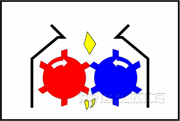 齒輥式破碎機(jī)工作原理