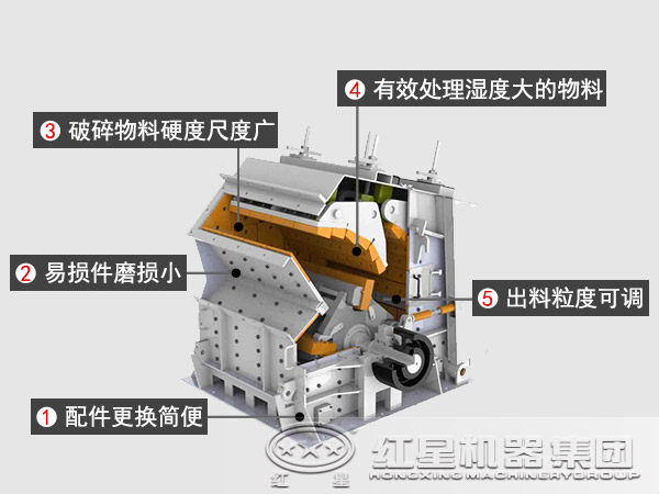 反擊式破碎機(jī)優(yōu)勢(shì)