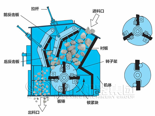 反擊式破碎機內(nèi)部結(jié)構(gòu)圖