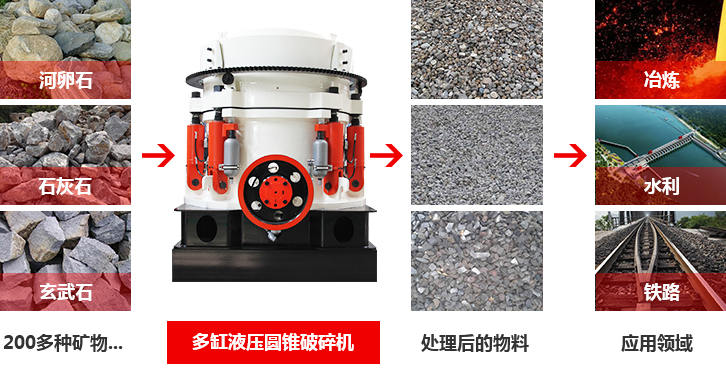 圓錐破碎機(jī)