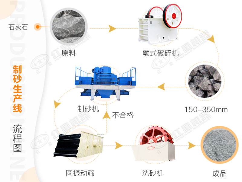 制砂生產(chǎn)線流程圖