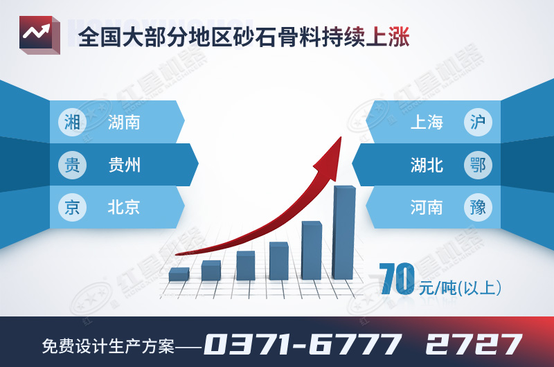 砂石骨料價(jià)格上漲趨勢(shì)