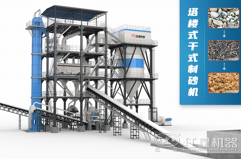 全面的更新與升級(jí)的塔樓式干式制砂機(jī)